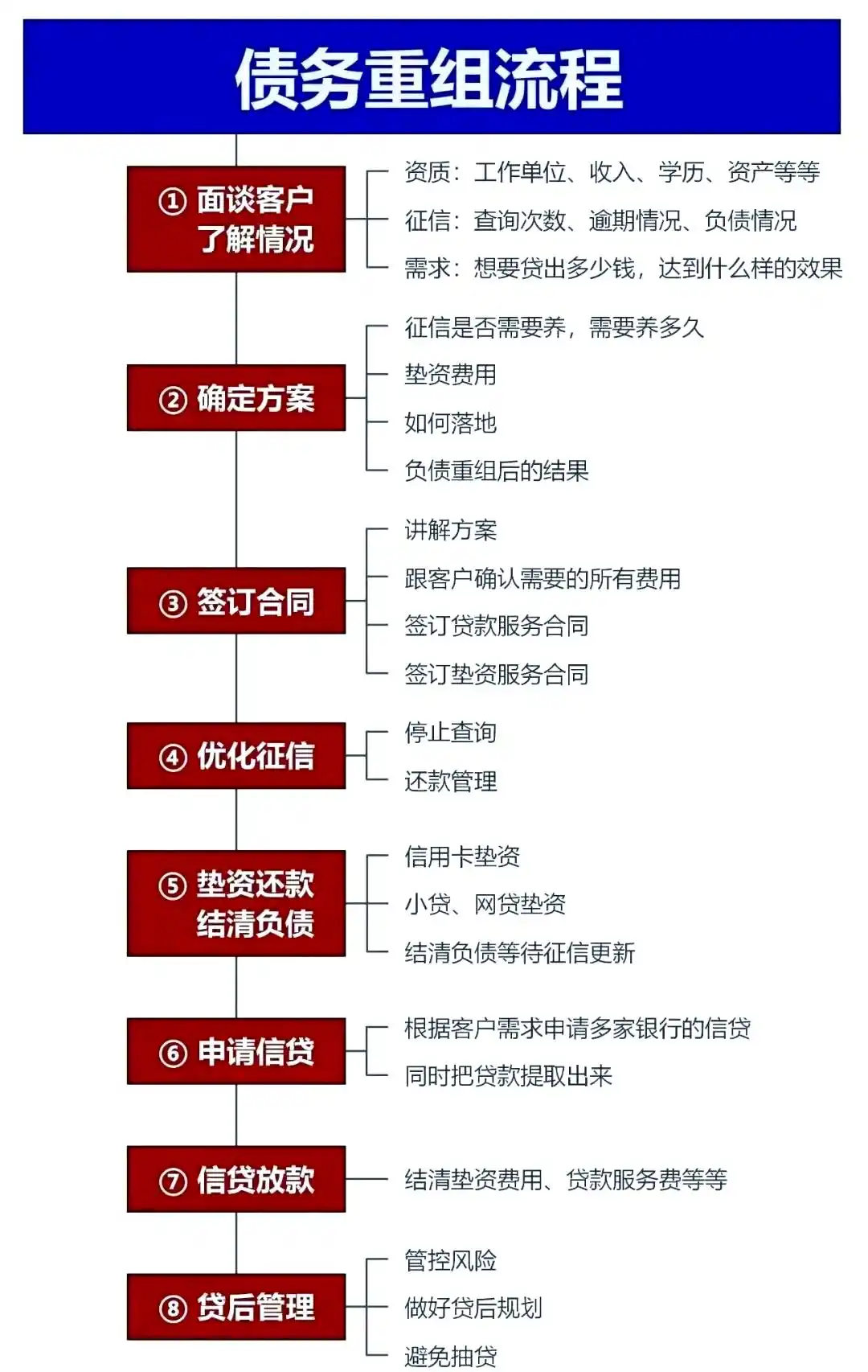在省直辖县级，中小企业也可以债务重组吗？